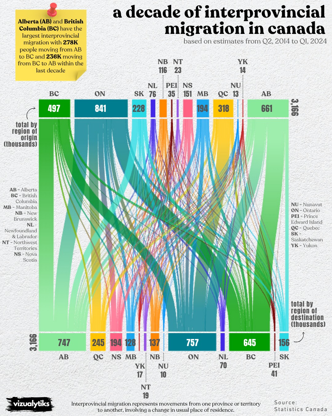 A Decade of Interprovincial Migration in Canada