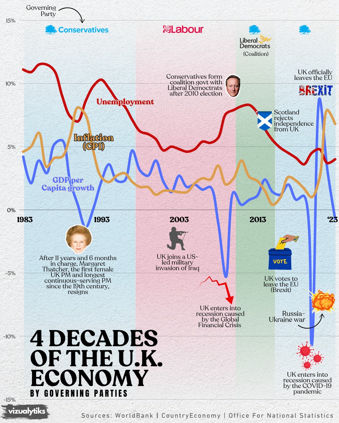A History of U.K. General Elections