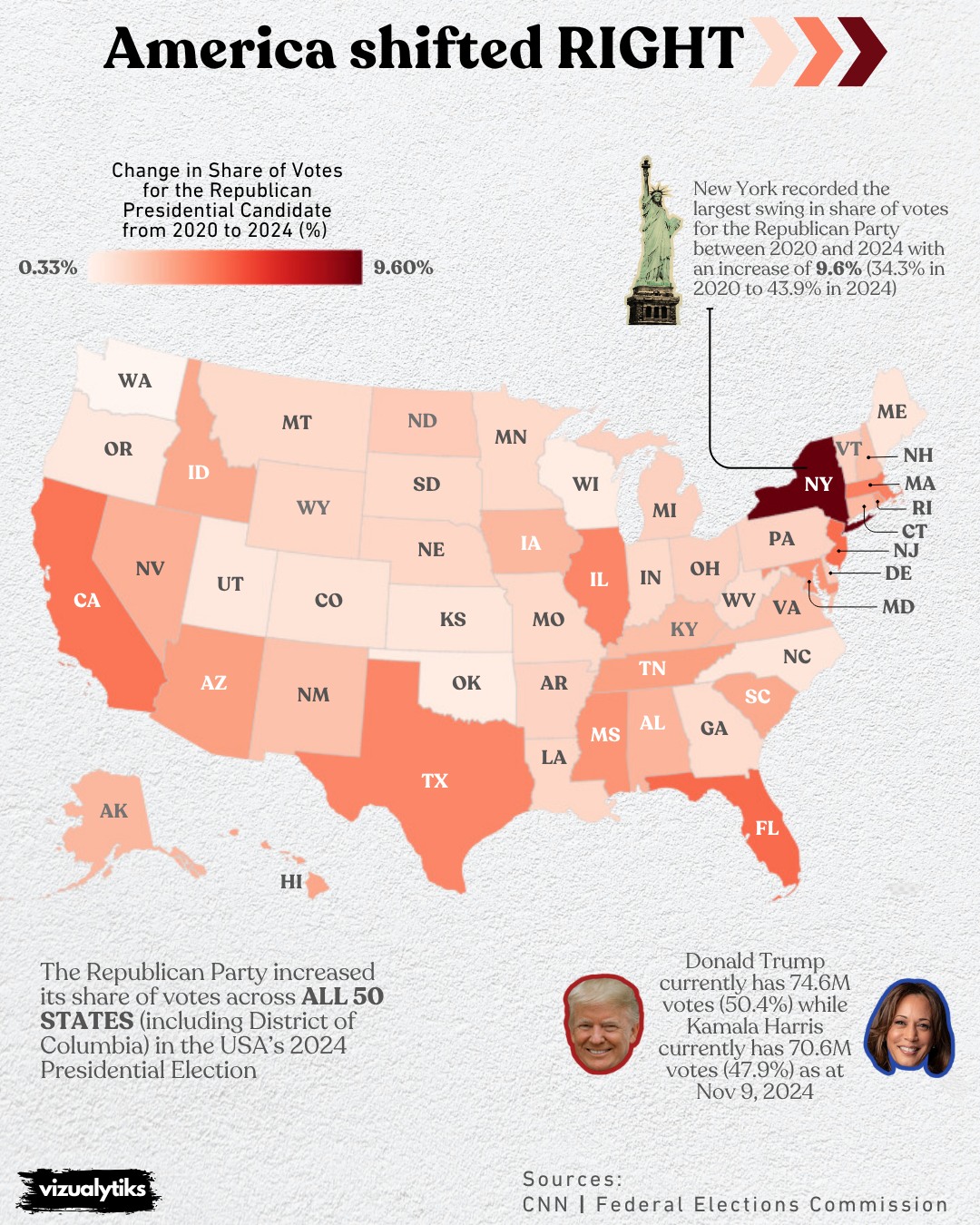 America Shifted Right in 2024