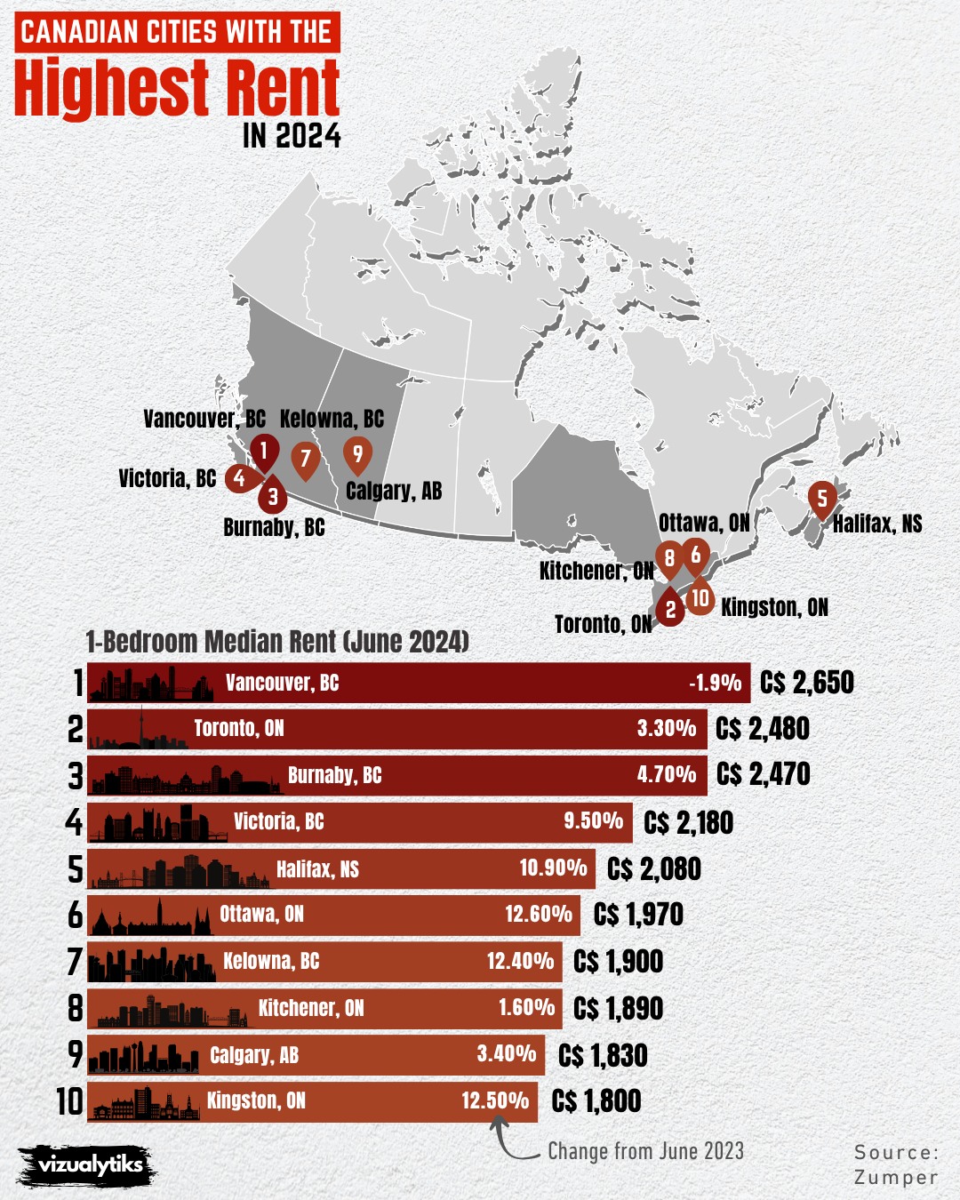 Canada’s Most Expensive Rental Markets