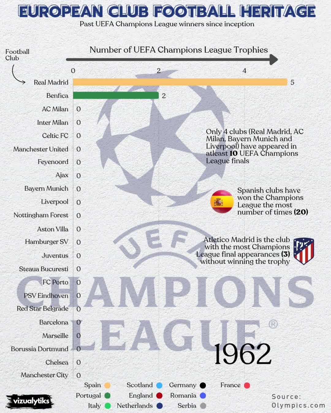 European Club Football Heritage