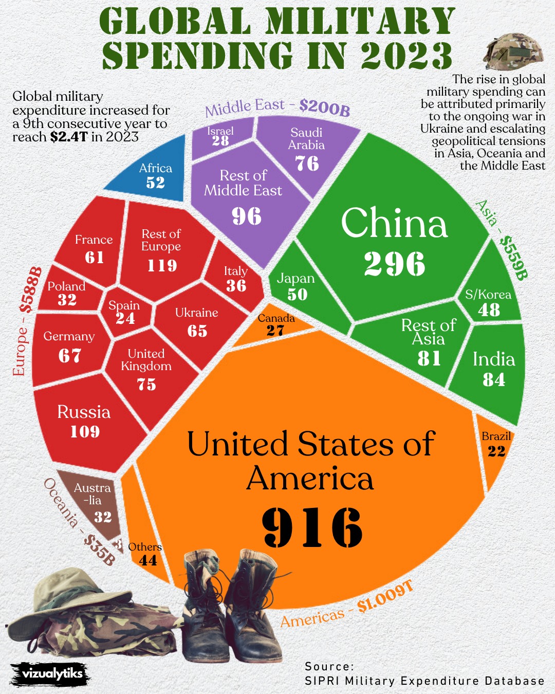 Global Military Spending in 2023