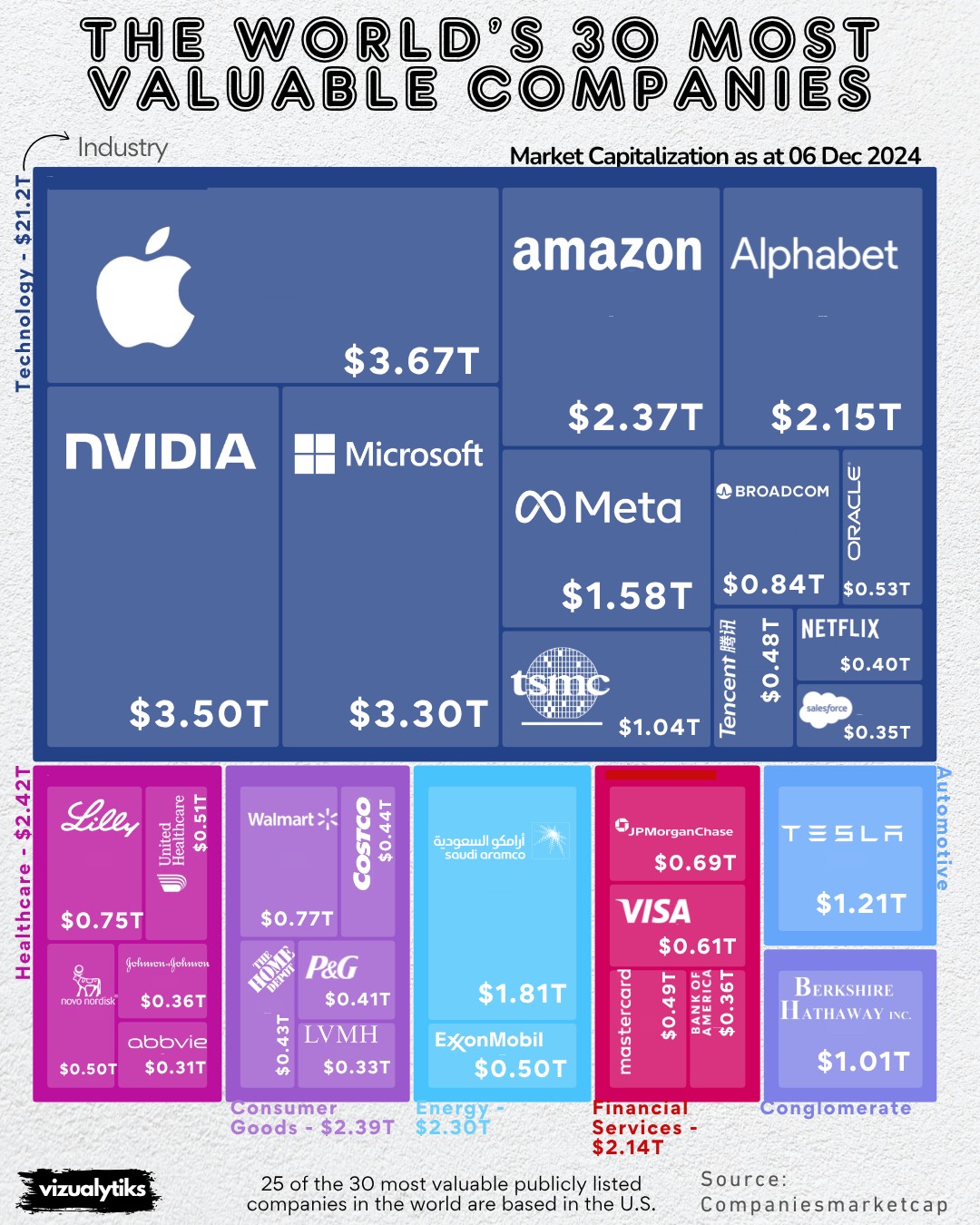 The World’s Most Valuable Companies